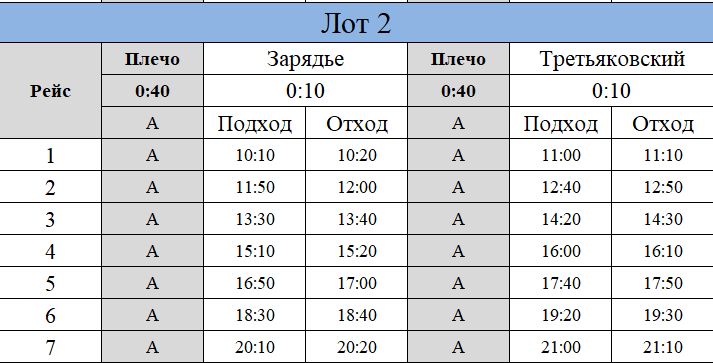 ГП17003448.Причальное время.Иное.png