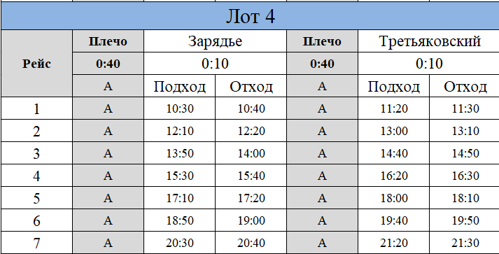 ГП17003450.Причальное время.Иное.png