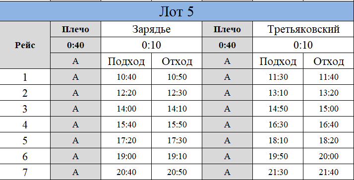 ГП17003454.Причальное время.Иное.png