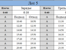 ГП17003454.Причальное время.Иное.png