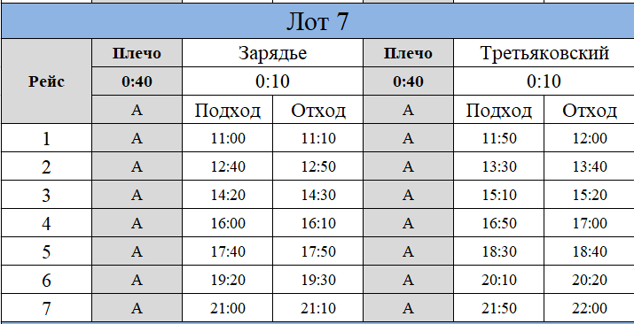 ГП17003461.Причальное время.Иное.png